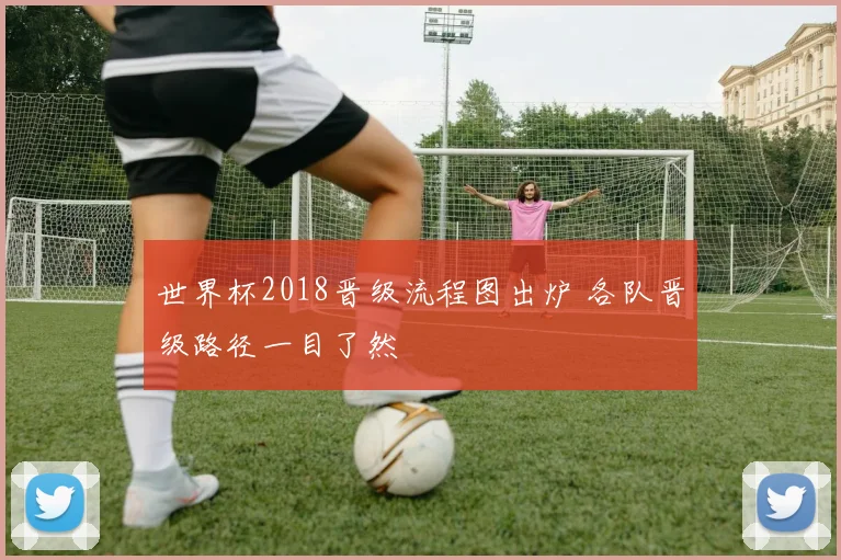 世界杯2018晋级流程图出炉 各队晋级路径一目了然